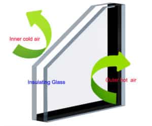 insulation-Energy saving