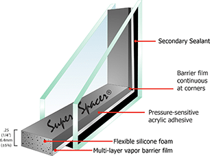 Ultra Energy Efficiency And Wide Clear View Glass Door for Supermarket Freezer